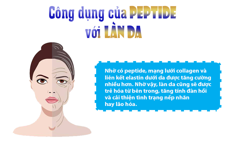 Peptide trị mụn có được không?