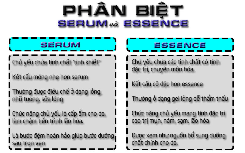 Phân biệt serum và essence